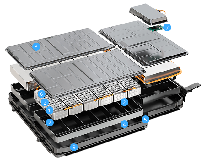 Applications for Battery Modules